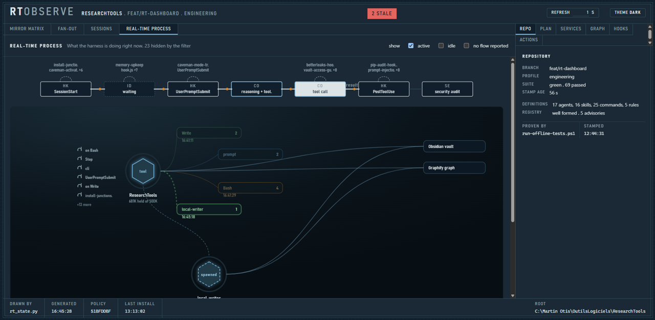 rt-observe dashboard, Real-Time Process tab